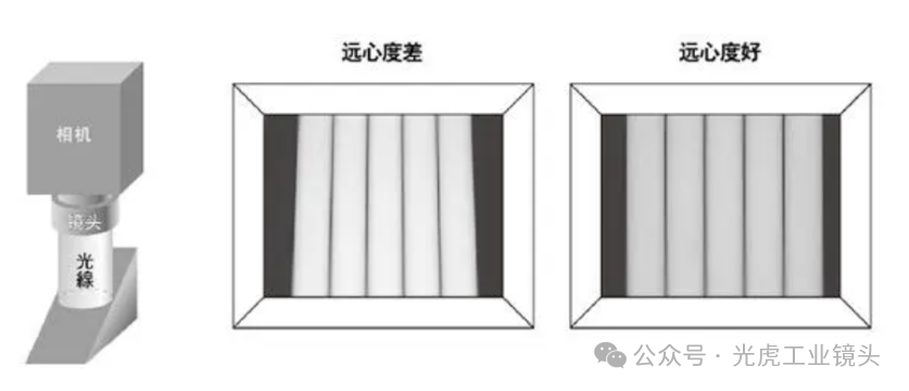 【光學知識】鏡頭也論分辨率？畸變率和遠心度又是什么？